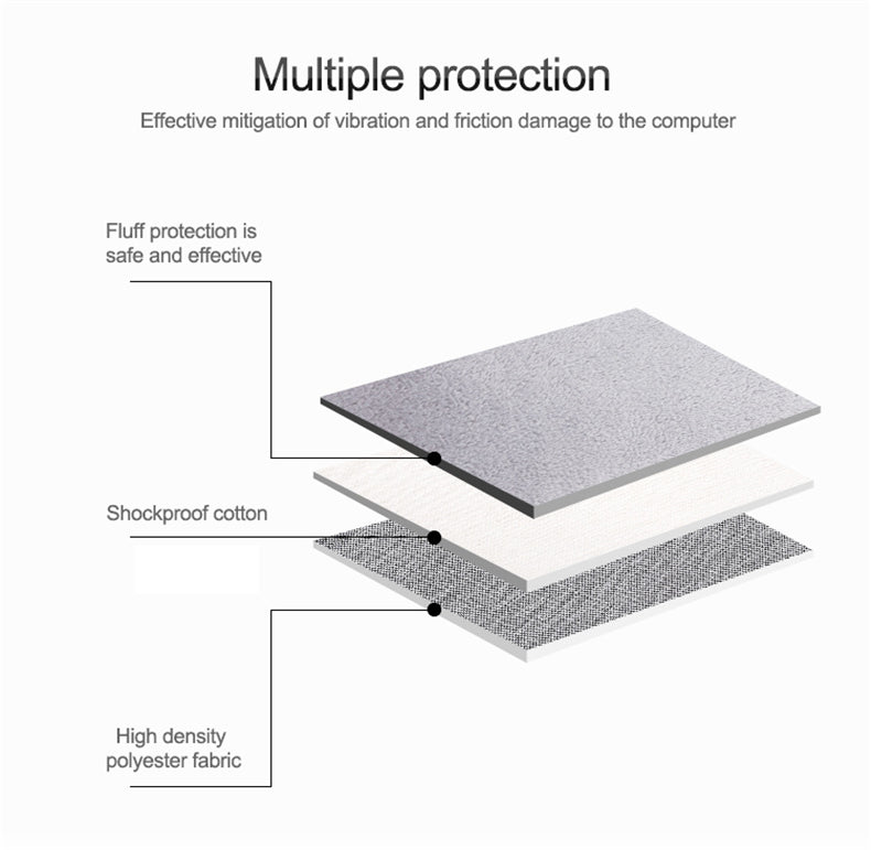 Waterproof Shock Resistant Laptop Sleeve Laptop Bags & Cases BeSmashing 